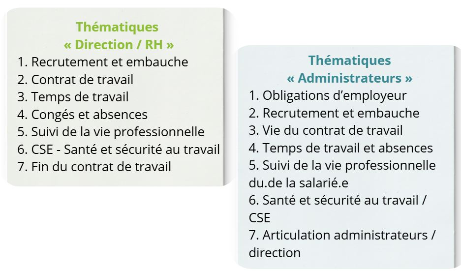 Plateau de jeu "Mission RH By Comptoir des RH"
